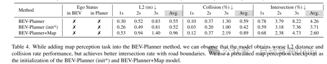 Is the self-vehicle state everything you need for open-loop end-to-end autonomous driving?