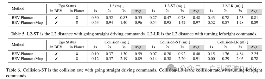 Is the self-vehicle state everything you need for open-loop end-to-end autonomous driving?