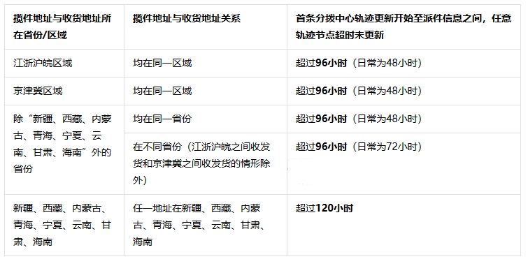 抖音發布2024春節出貨及服務調整公告