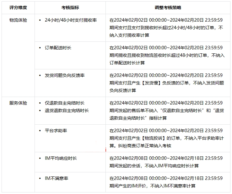 抖音發布2024春節出貨及服務調整公告