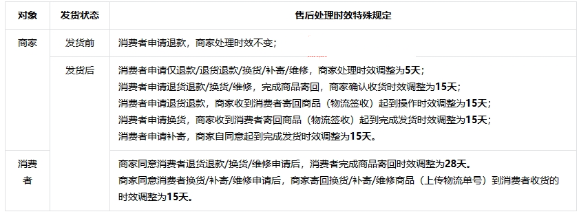 Douyin releases announcement on shipment and service adjustments for the 2024 Spring Festival