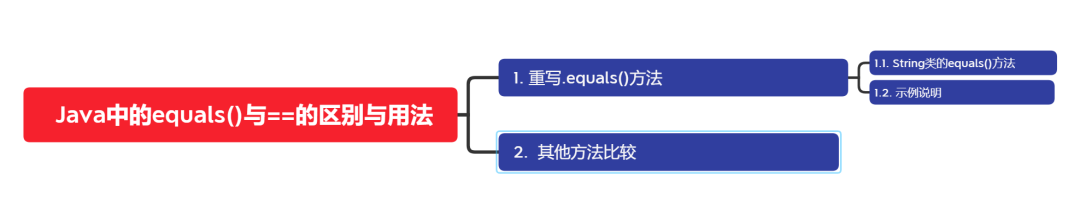 Java中的equals()與==的差異與用法