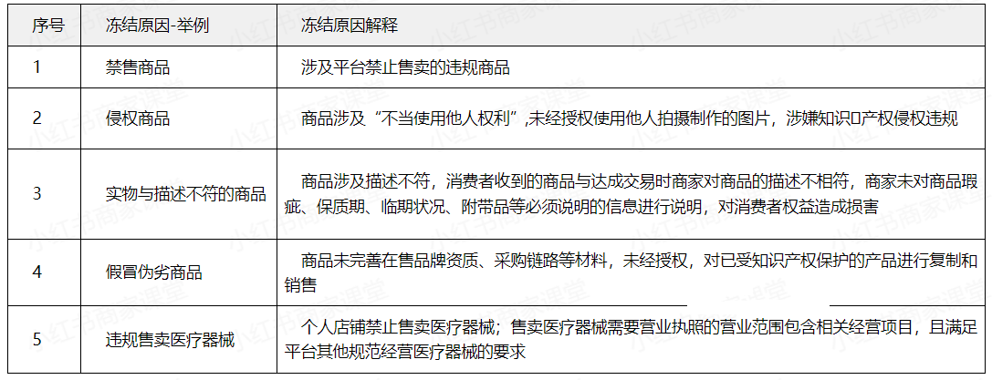 Xiaohongshu 제품이 냉동된 경우 어떻게 해야 합니까? 그것을 처리하는 방법?