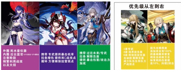 „Honkai Star Rail“ Empfehlung des Huangquan-Teams