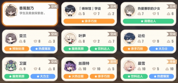 Honkai Impact 3 Recipe Summary for the Three Seasons of Searching for Food in the Sea