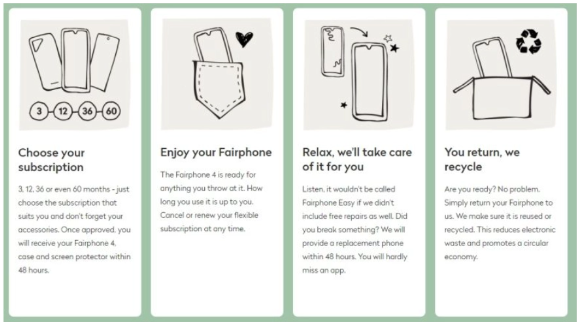 Fairphone in den Niederlanden stellt den Handy-Verleih ein und steht vor Herausforderungen auf dem Weg zur Kreislaufwirtschaft