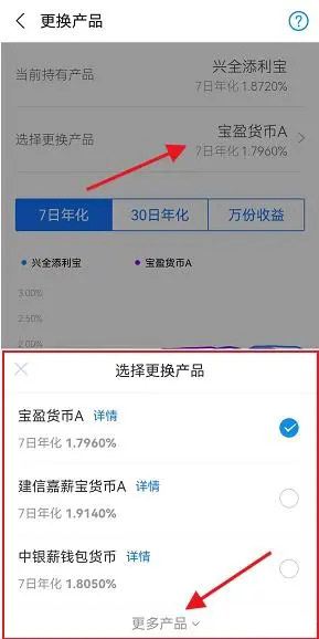 How to change funds in Alipay YuE Bao