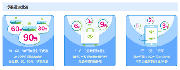 不换卡、不换号、不改套餐 就能畅连四大运营商 竟然真的实现了