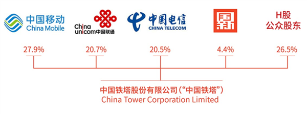 不换卡、不换号、不改套餐 就能畅连四大运营商 竟然真的实现了