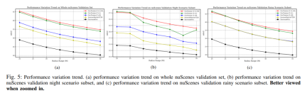 OccFusion: A simple and effective multi-sensor fusion framework for Occ (Performance SOTA)