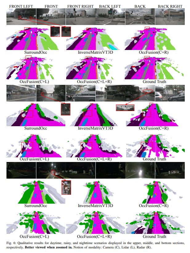 OccFusion：一種簡單有效的Occ多感測器融合框架（性能SOTA）