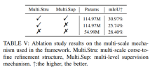 OccFusion: A simple and effective multi-sensor fusion framework for Occ (Performance SOTA)