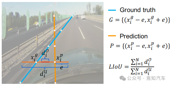 CLRNet : un algorithme de réseau raffiné hiérarchiquement pour la détection autonome des voies de circulation