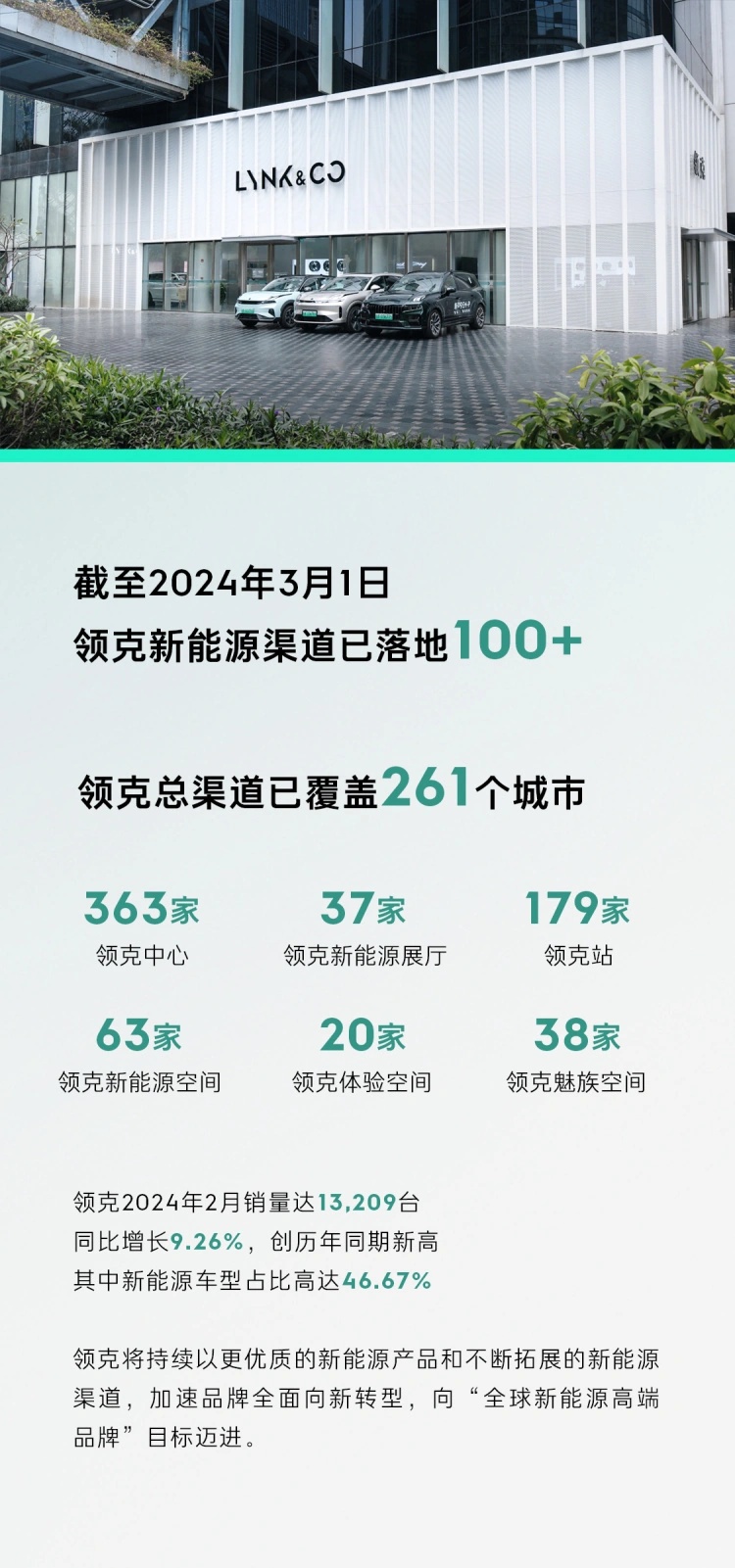 领克汽车落地超 100 家新能源门店、38 家魅族空间