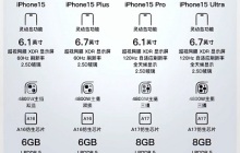 苹果15摄像头参数是什么