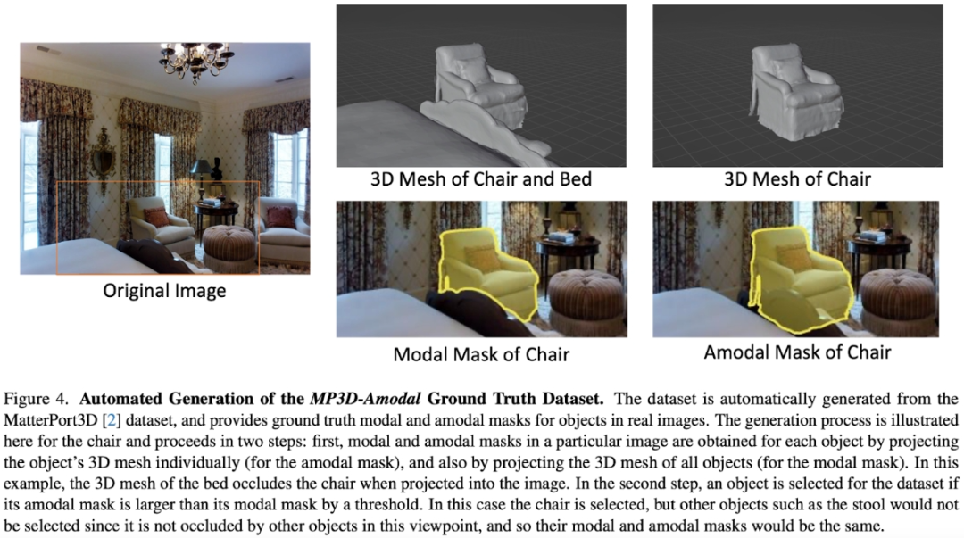 AI Perspective Eye, three-time Marr Prize winner Andrew leads a team to solve the problem of occlusion and completion of any object