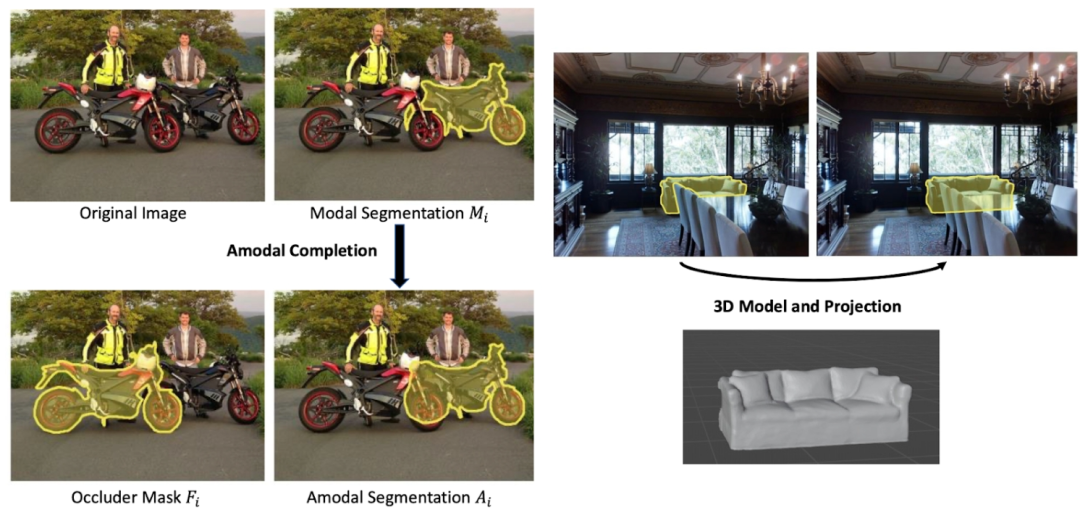 「AI Perspective Eye」でマー賞を 3 回受賞したアンドリューは、あらゆるオブジェクトのオクルージョンと完成の問題を解決するチームを率いています。