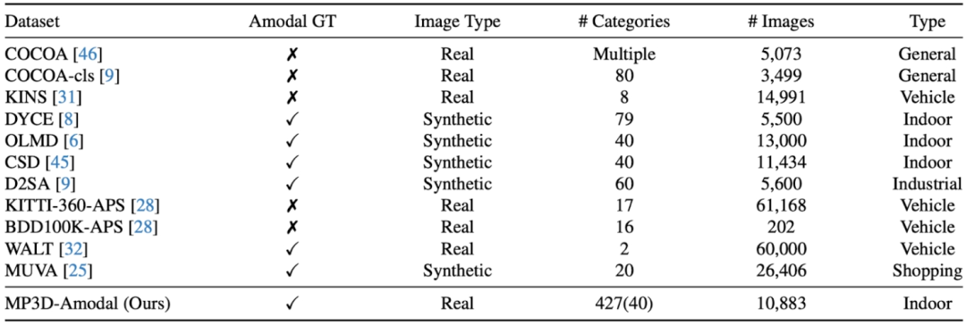 「AI Perspective Eye」でマー賞を 3 回受賞したアンドリューは、あらゆるオブジェクトのオクルージョンと完成の問題を解決するチームを率いています。