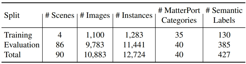 「AI Perspective Eye」でマー賞を 3 回受賞したアンドリューは、あらゆるオブジェクトのオクルージョンと完成の問題を解決するチームを率いています。