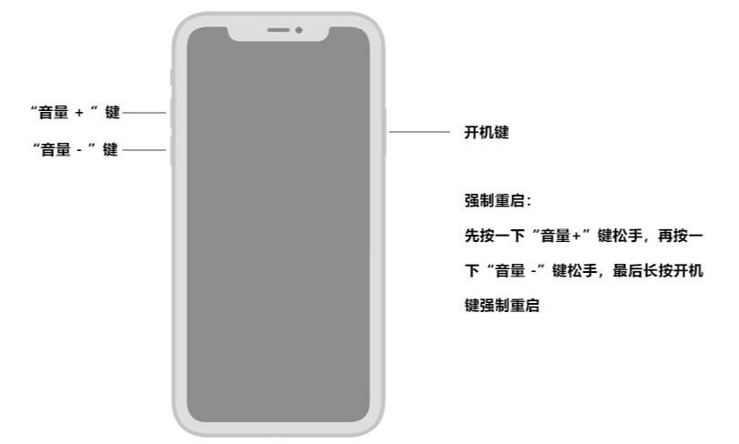 Apple 15を強制的に再起動するにはどのキーを押しますか?