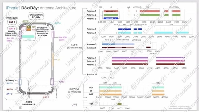 Pasangan wifi Apple 15