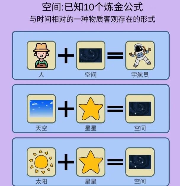 《簡單的煉金術》星際之旅成就達成攻略