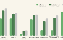 40%算力训练效果比肩GPT-4，实测DeepMind联创大模型创业新成果
