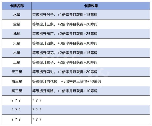 Balatro星球牌效果介绍