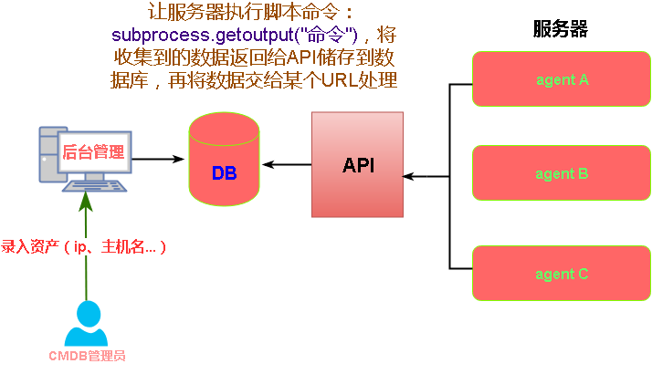 Do you know some reasons why crontab scheduled tasks are not executed?