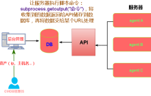 crontab定時任務(wù)不執(zhí)行的一些原因，你知道嗎？