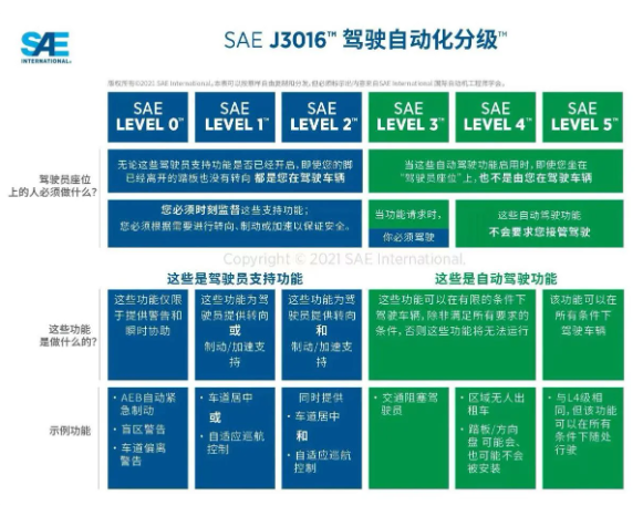 馮興亞談智慧駕駛前景：10年內或實現無人駕駛上路