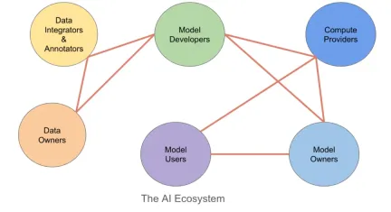 Coinbase：AI 区块链的投资与创业机会
