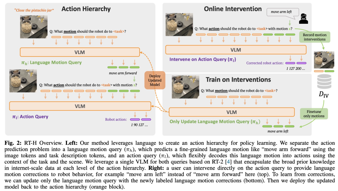 Google’s new research on embodied intelligence: RT-H, which is better than RT-2, is here