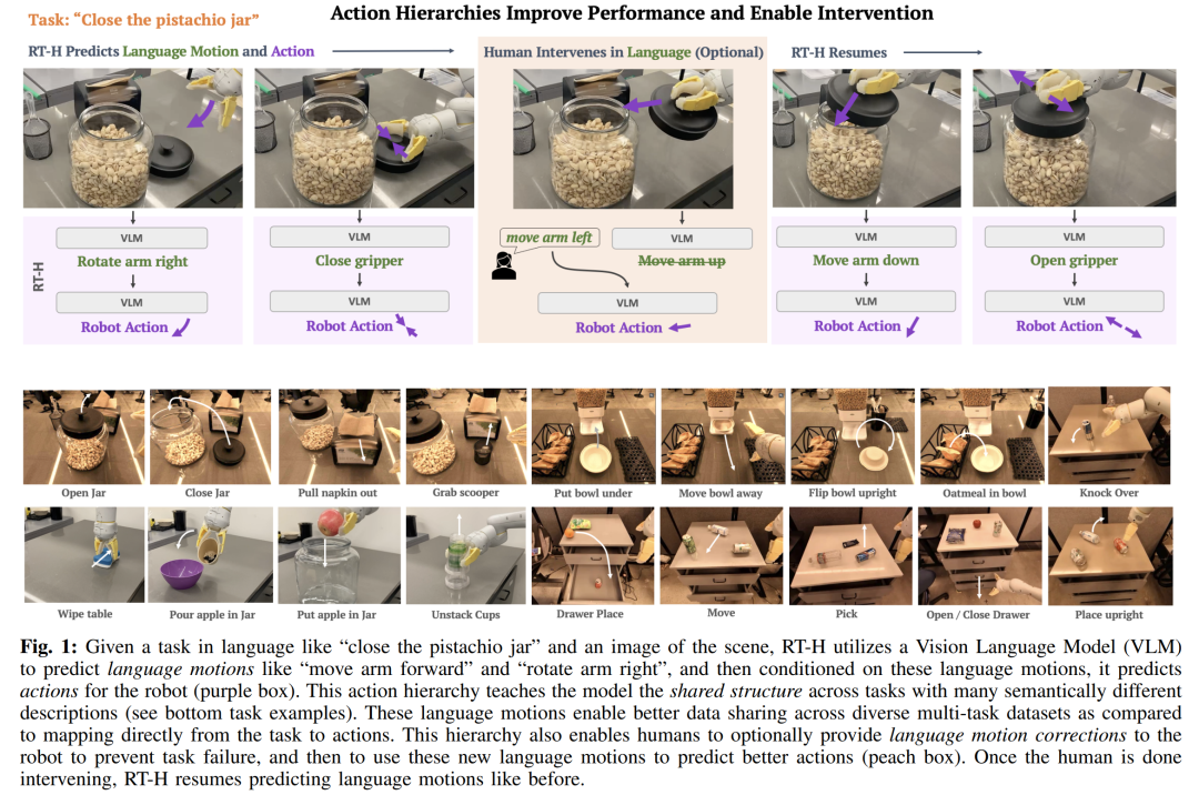 Googles new research on embodied intelligence: RT-H, which is better than RT-2, is here