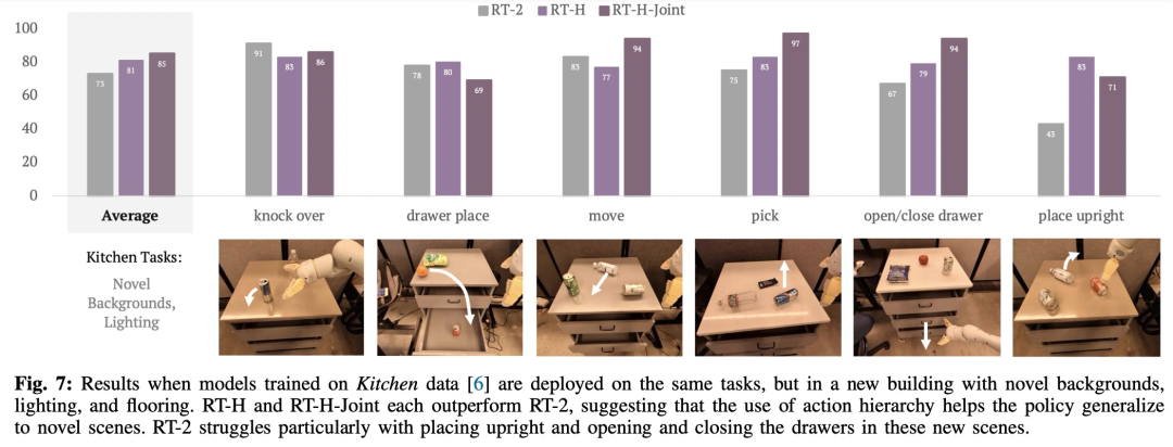 Googles new research on embodied intelligence: RT-H, which is better than RT-2, is here