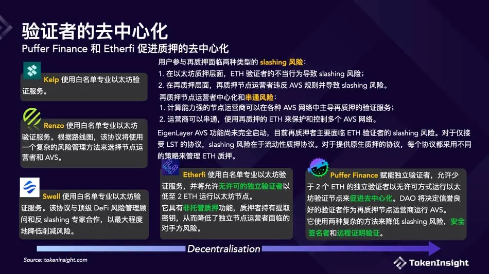 6가지 주요 유동성 재담보 프로토콜을 종합적으로 비교했는데, 어느 프로토콜을 선택하는 것이 더 적합합니까?