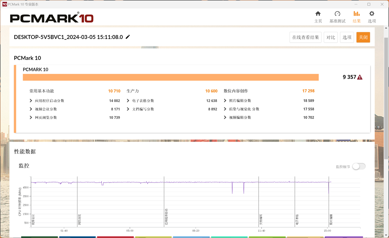 COLORFIRE MEOW R15 2024 全能游戏本评测：外观充满个性的强悍“猫本”