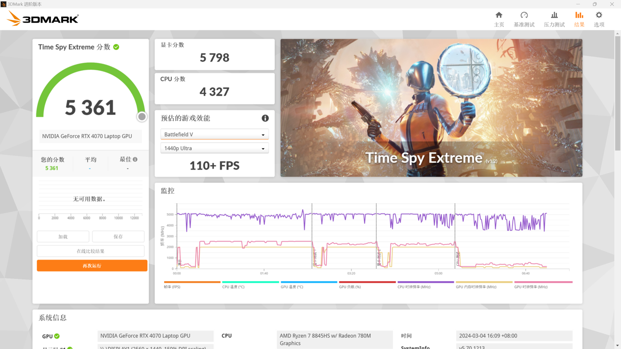 COLORFIRE MEOW R15 2024 全能游戏本评测：外观充满个性的强悍“猫本”