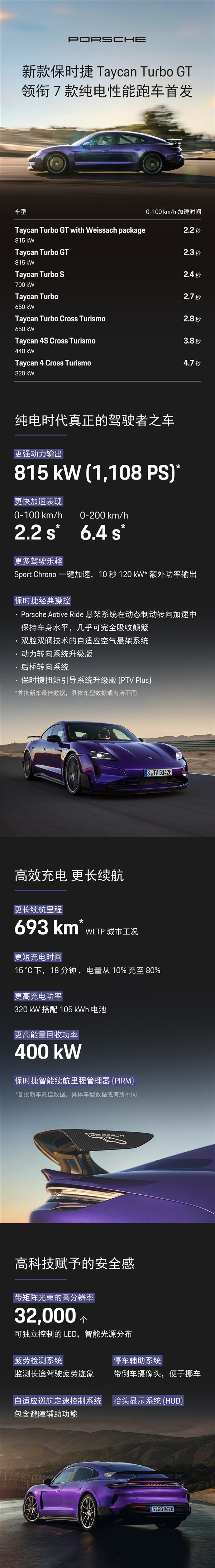 Der neue Taycan von Porsche debütiert in Shanghai, Leistung und Steuerung sind vollständig verbessert und der Vorverkauf steht kurz vor dem Start