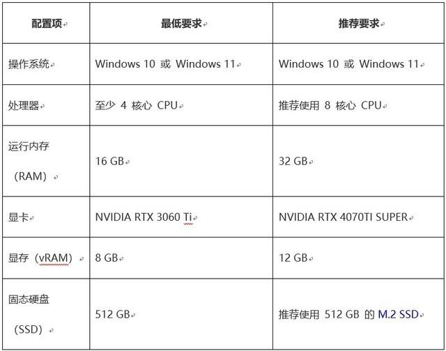  老游戏新画质！RTX Remix 带你重温经典 2.0！