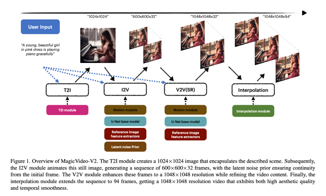 Welche Technologien steckt ByteDance hinter der missverstandenen „chinesischen Version von Sora“?