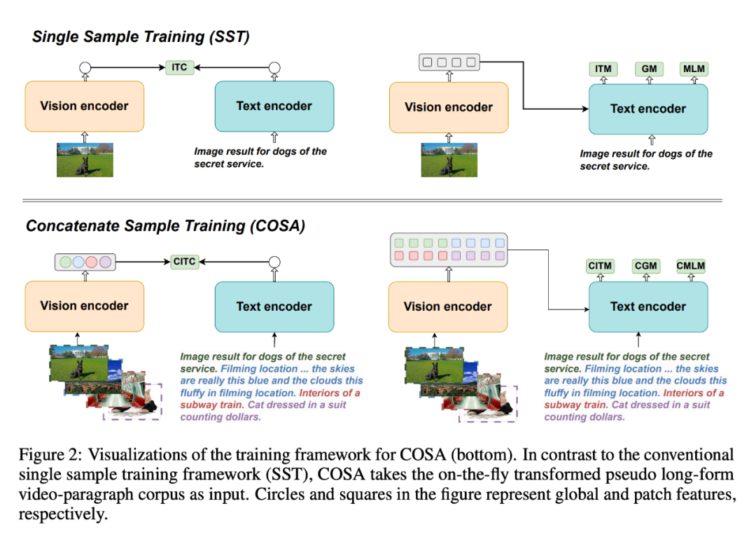 What technologies does ByteDance have behind the misunderstood Chinese version of Sora?