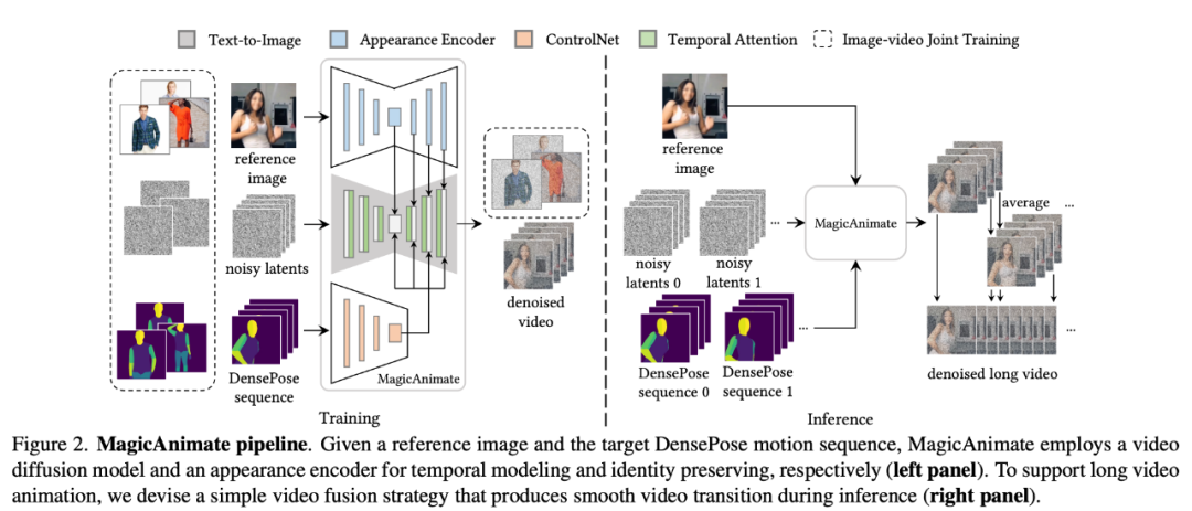 What technologies does ByteDance have behind the misunderstood Chinese version of Sora?