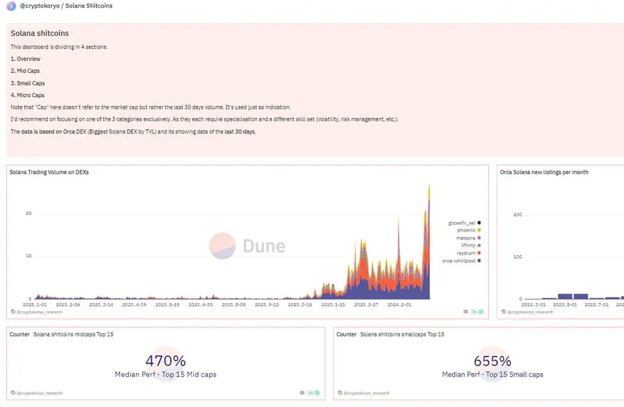 看懂这 20 个 Dune 分析看板，快速捕捉链上动向