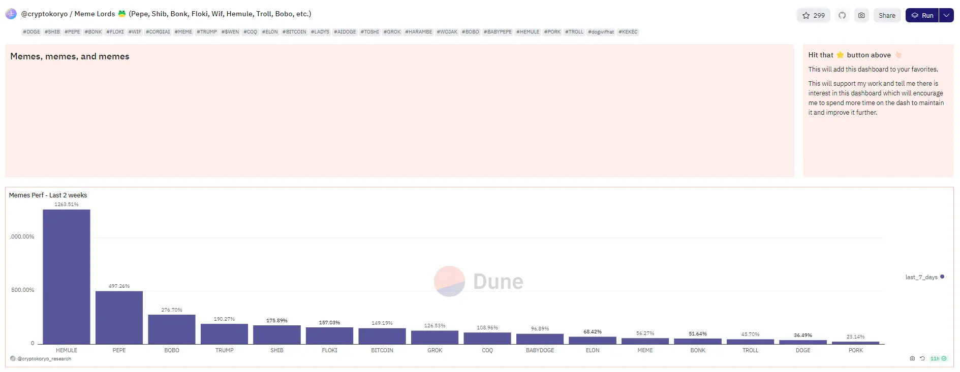 看懂这 20 个 Dune 分析看板，快速捕捉链上动向