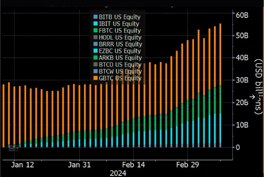 MicroStrategy 加大比特币押注，购买 8.22 亿美元，并向财务库添加 12,000 枚 BTC