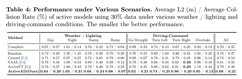 What to do if there is no data end-to-end? ActiveAD: End-to-end active learning for autonomous driving for planning!