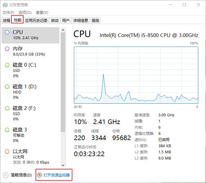 USB フラッシュ ドライブがポップアップしたときにデバイスが使用中であることが示された場合はどうすればよいですか?