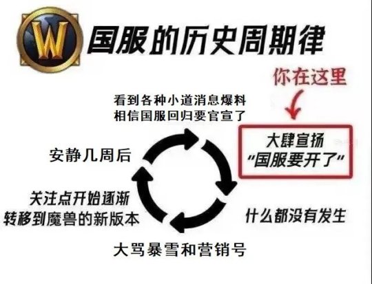 Berita palsu lagi? Banyak media menyampaikan berita bahawa pelayan nasional Blizzard akan diumumkan secara rasmi dalam masa sebulan.