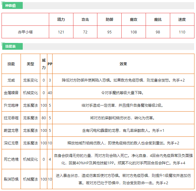 洛克王国赤甲小塔怎么样 洛克王国赤甲小塔技能介绍